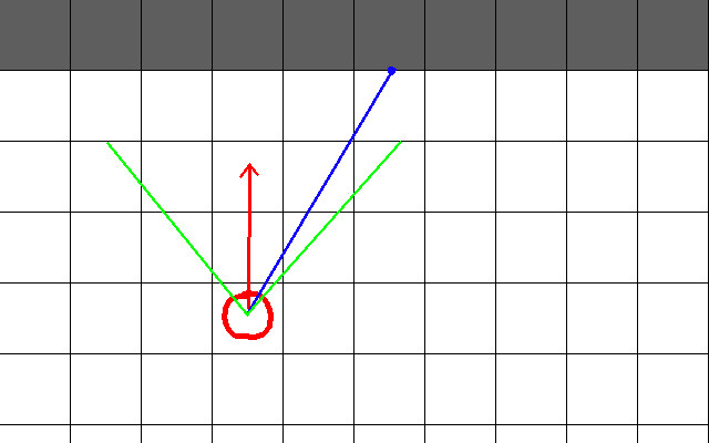 Figure 5: In broad strokes what rendering looks like - part 1