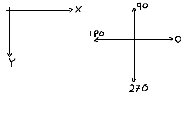 Figure 2: Coordinate System